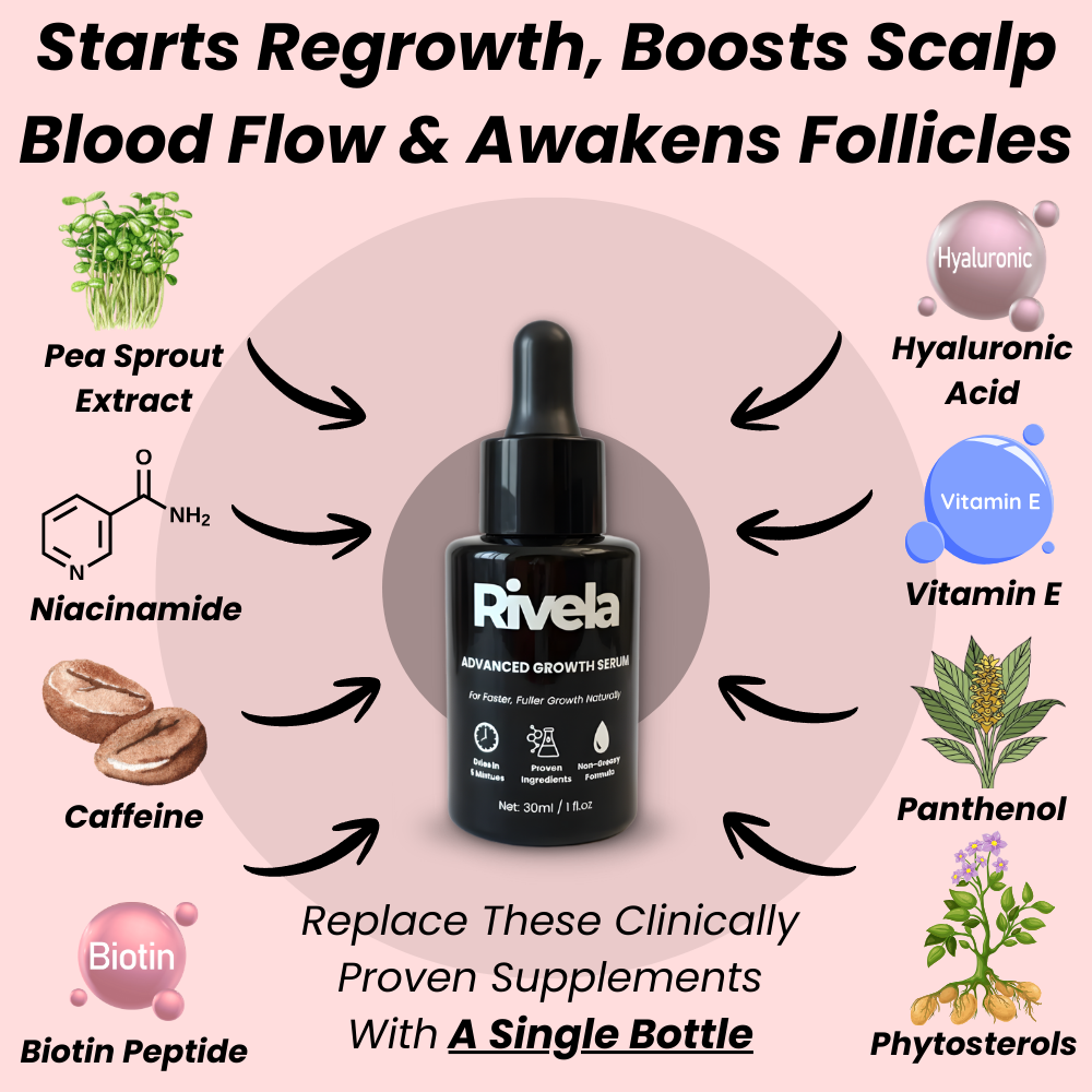 Rivela 2-in-1 Follicle Revival Bundle